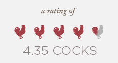cock-rating-4.35